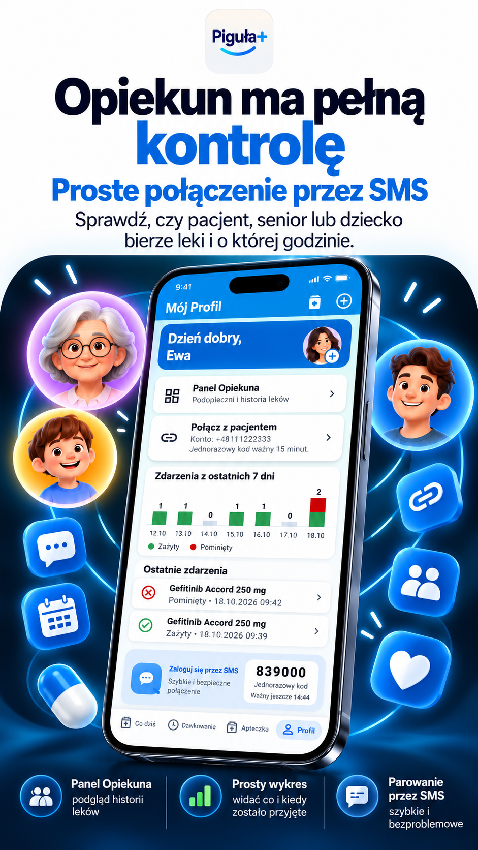 Ekosystem aplikacji LegacySystems wspomagających opiekę: Piguła+ i Senior+